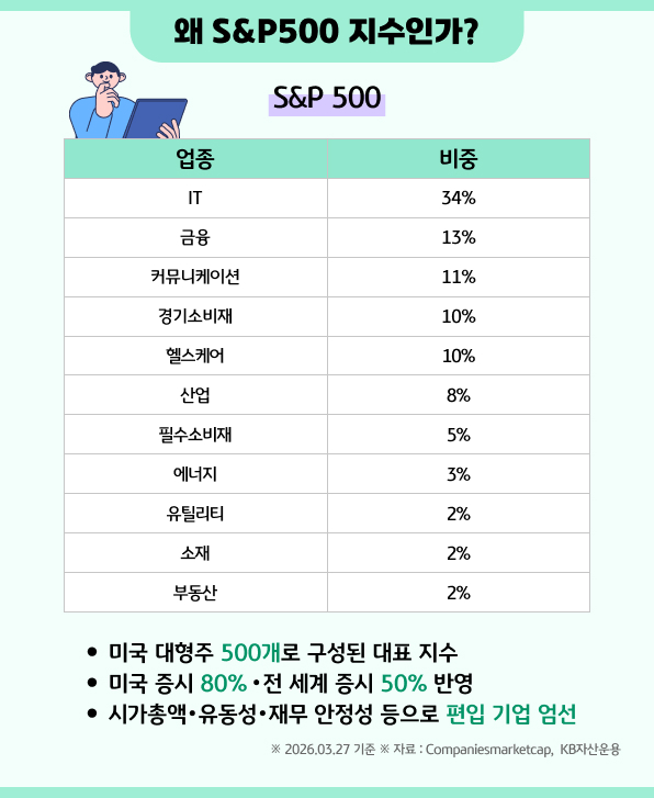 왜 S&P500 지수인가?